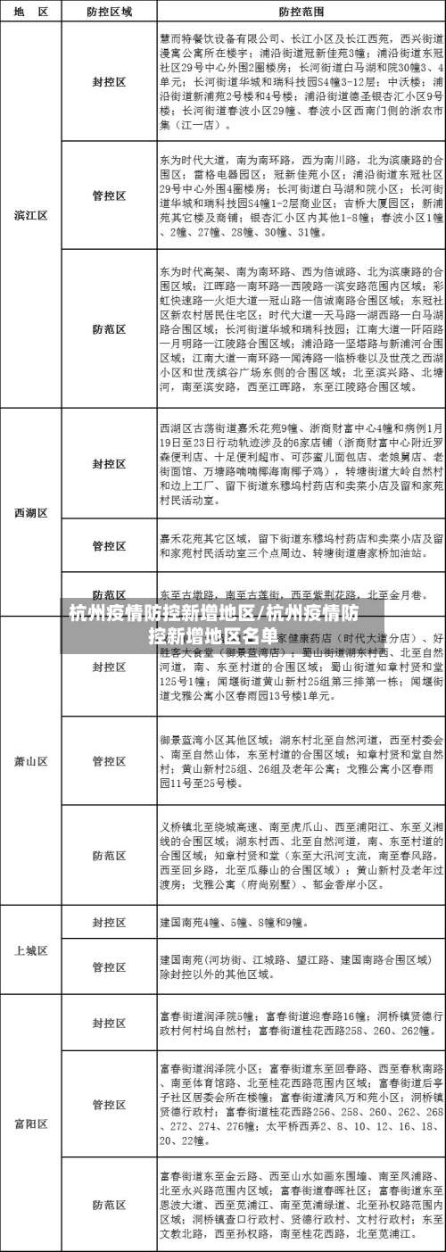 杭州疫情防控新增地区/杭州疫情防控新增地区名单-第1张图片