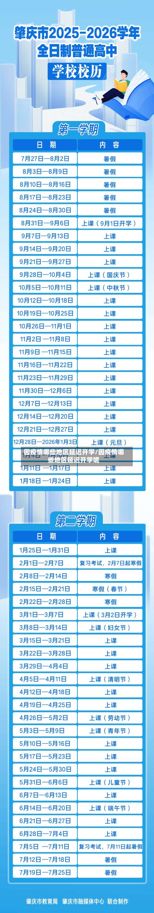 因疫情哪些地区延迟开学/因疫情哪些地区延迟开学呢-第2张图片