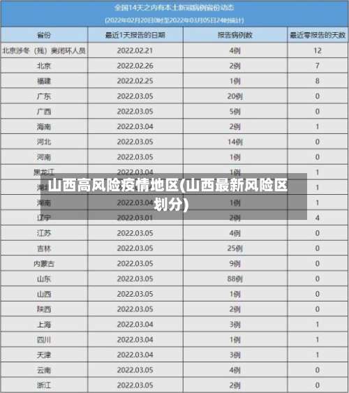 山西高风险疫情地区(山西最新风险区划分)-第1张图片