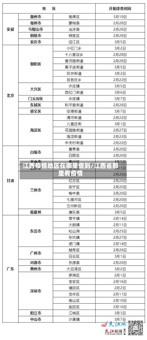 江西疫情地区在哪里查到/江西省那里有疫情-第3张图片