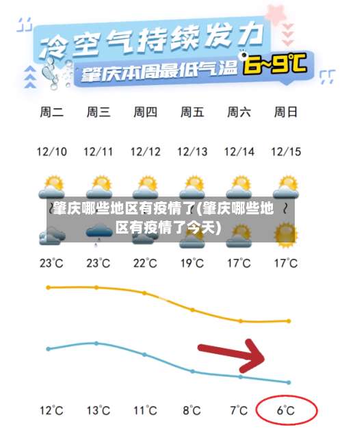 肇庆哪些地区有疫情了(肇庆哪些地区有疫情了今天)-第2张图片