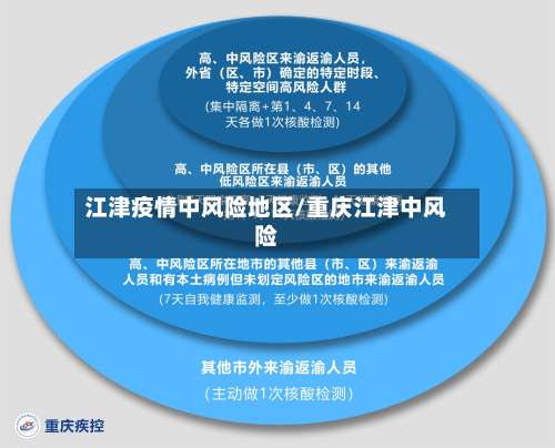 江津疫情中风险地区/重庆江津中风险-第1张图片