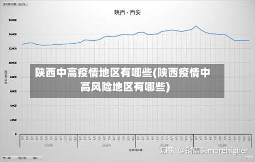 陕西中高疫情地区有哪些(陕西疫情中高风险地区有哪些)-第2张图片