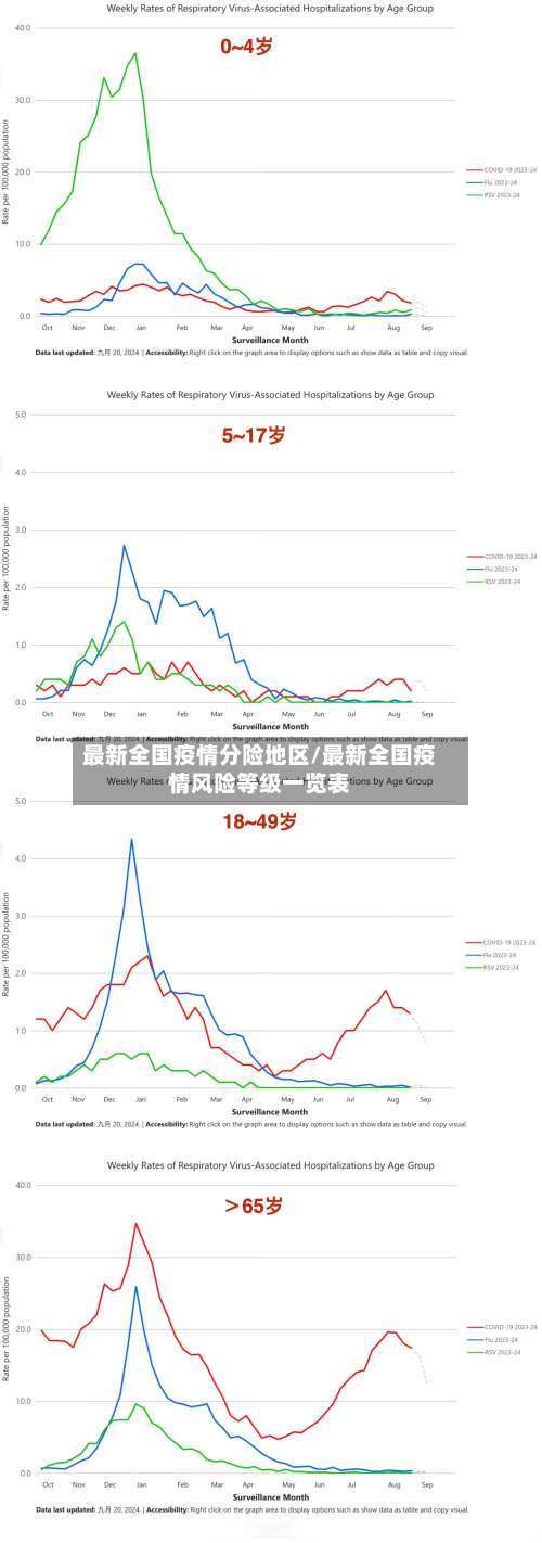 最新全国疫情分险地区/最新全国疫情风险等级一览表-第1张图片