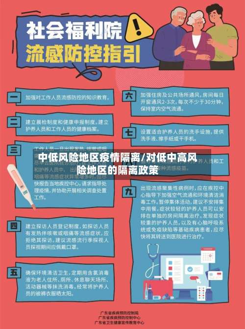 中低风险地区疫情隔离/对低中高风险地区的隔离政策-第1张图片