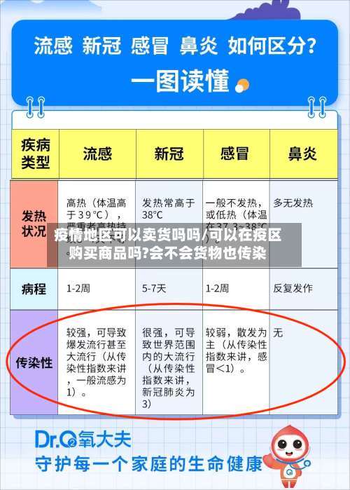 疫情地区可以卖货吗吗/可以在疫区购买商品吗?会不会货物也传染-第1张图片