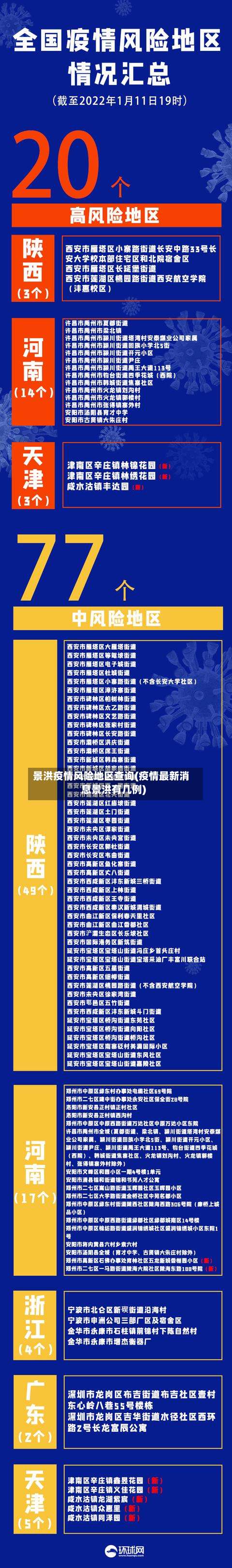 景洪疫情风险地区查询(疫情最新消息景洪有几例)-第2张图片