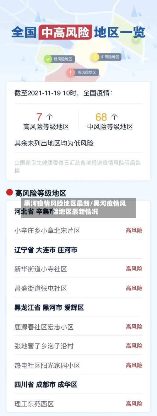 黑河疫情风险地区最新/黑河疫情风险地区最新情况-第1张图片