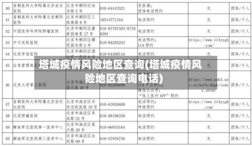 塔城疫情风险地区查询(塔城疫情风险地区查询电话)-第1张图片