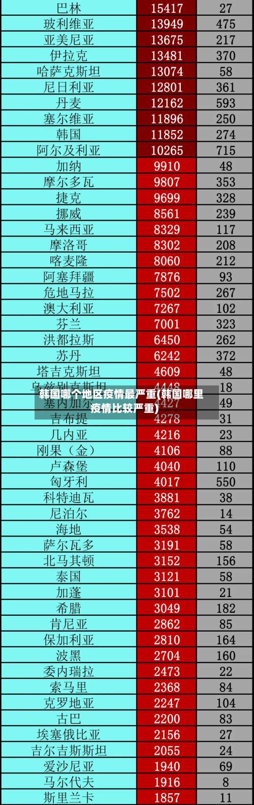 韩国哪个地区疫情最严重(韩国哪里疫情比较严重)-第2张图片