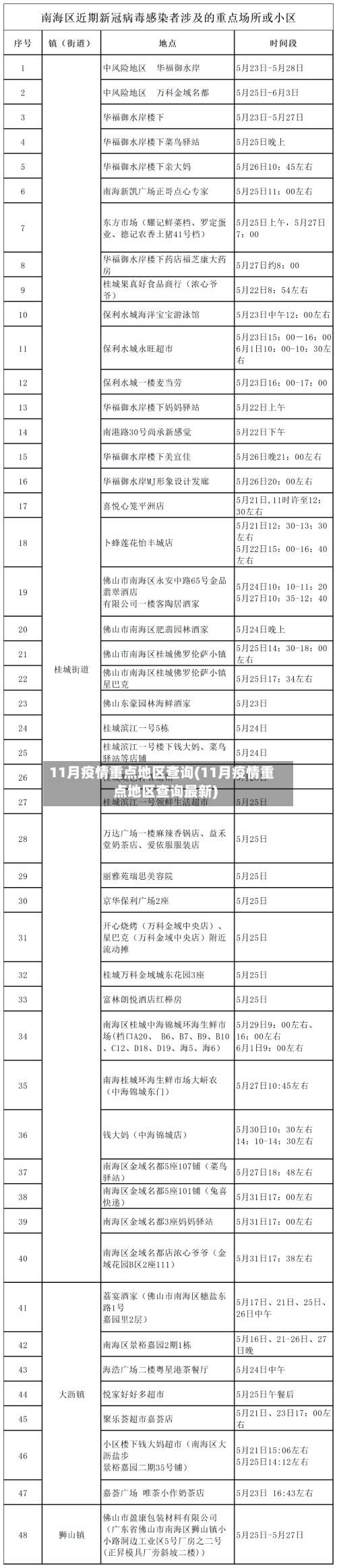11月疫情重点地区查询(11月疫情重点地区查询最新)-第1张图片