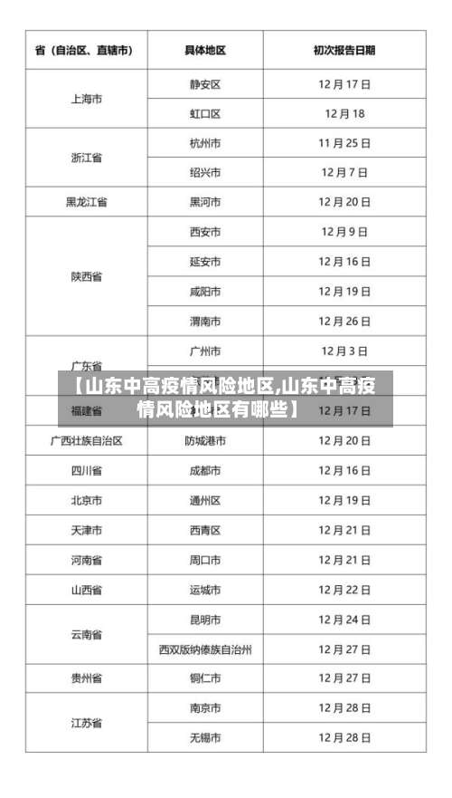 【山东中高疫情风险地区,山东中高疫情风险地区有哪些】-第3张图片