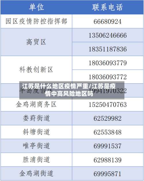 江苏是什么地区疫情严重/江苏是疫情中高风险地区吗-第1张图片