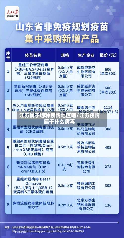 江苏属于哪种疫情地区呢/江苏疫情属于什么病毒-第1张图片