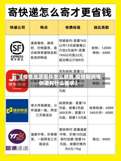 【疫情地区寄件怎么收费,疫情期间寄快递有什么要求】-第3张图片