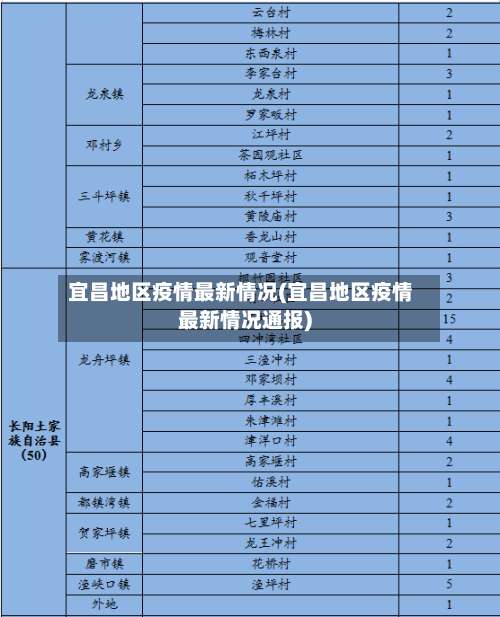 宜昌地区疫情最新情况(宜昌地区疫情最新情况通报)-第3张图片
