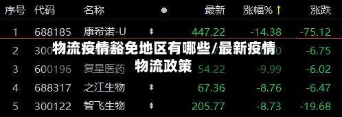 物流疫情豁免地区有哪些/最新疫情物流政策-第3张图片