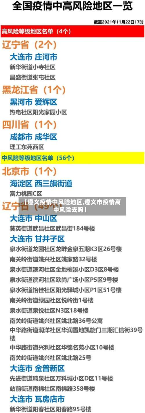 【遵义疫情中风险地区,遵义市疫情高中风险去吗】-第1张图片