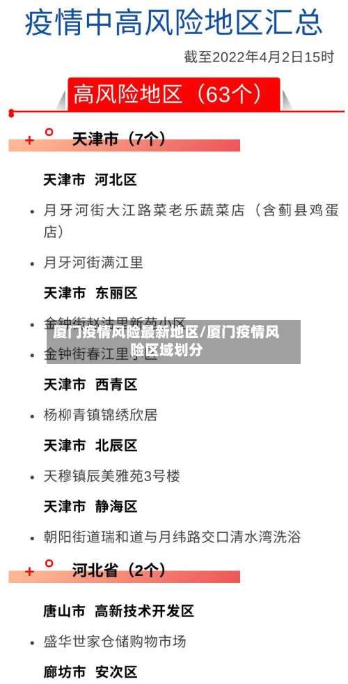 厦门疫情风险最新地区/厦门疫情风险区域划分-第2张图片