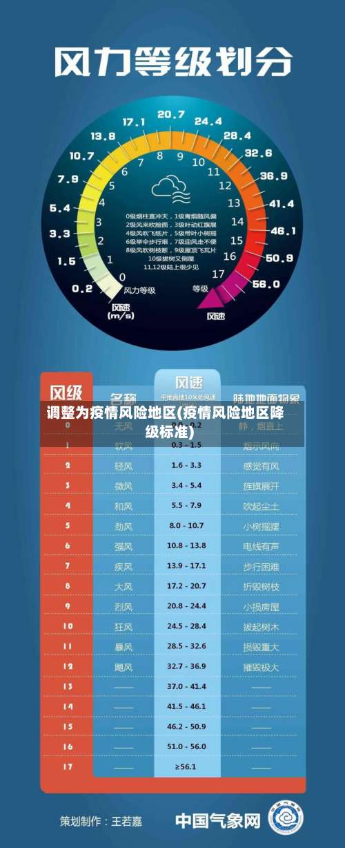 调整为疫情风险地区(疫情风险地区降级标准)-第1张图片