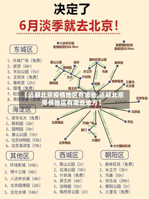 【近期北京疫情地区有哪些,近期北京疫情地区有哪些地方】-第1张图片