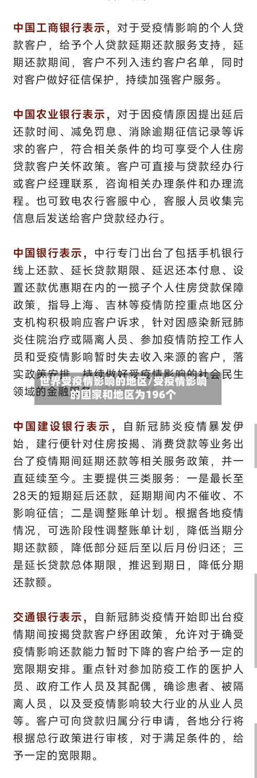 世界受疫情影响的地区/受疫情影响的国家和地区为196个-第3张图片