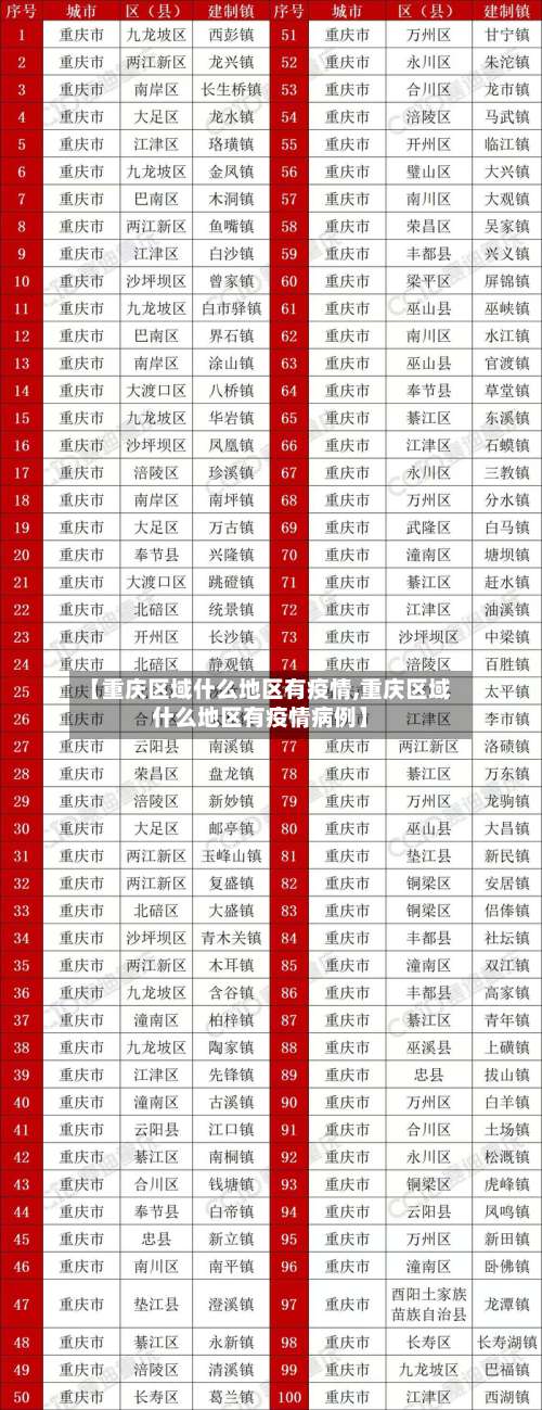 【重庆区域什么地区有疫情,重庆区域什么地区有疫情病例】-第3张图片