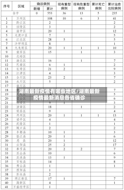 湖南最新疫情有哪些地区/湖南最新疫情最新消息各省确诊-第1张图片