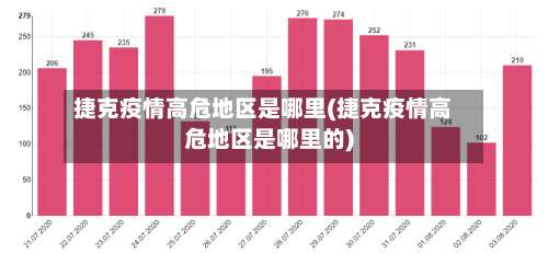 捷克疫情高危地区是哪里(捷克疫情高危地区是哪里的)-第2张图片