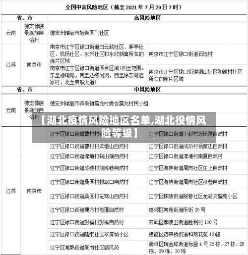 【湖北疫情风险地区名单,湖北役情风险等级】-第2张图片
