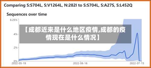 【成都近来是什么地区疫情,成都的疫情现在是什么情况】-第2张图片