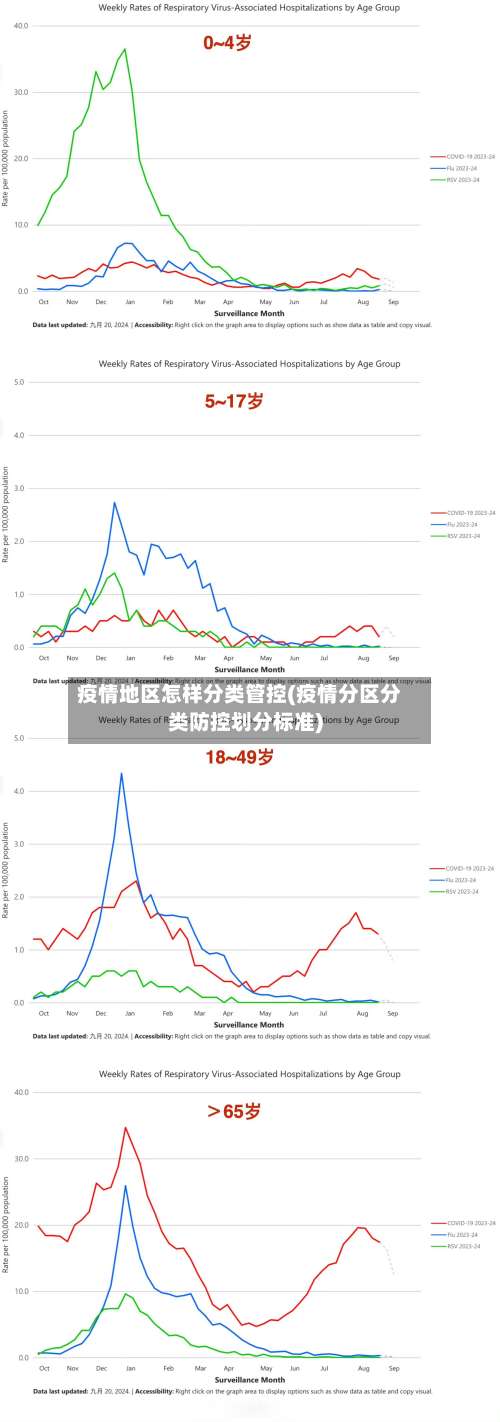 疫情地区怎样分类管控(疫情分区分类防控划分标准)-第1张图片