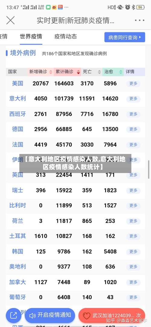 【意大利地区疫情感染人数,意大利地区疫情感染人数统计】-第1张图片