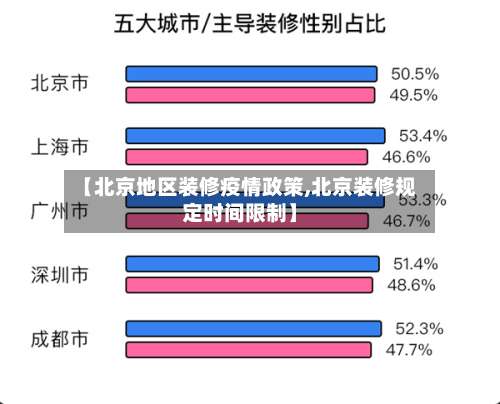 【北京地区装修疫情政策,北京装修规定时间限制】-第2张图片
