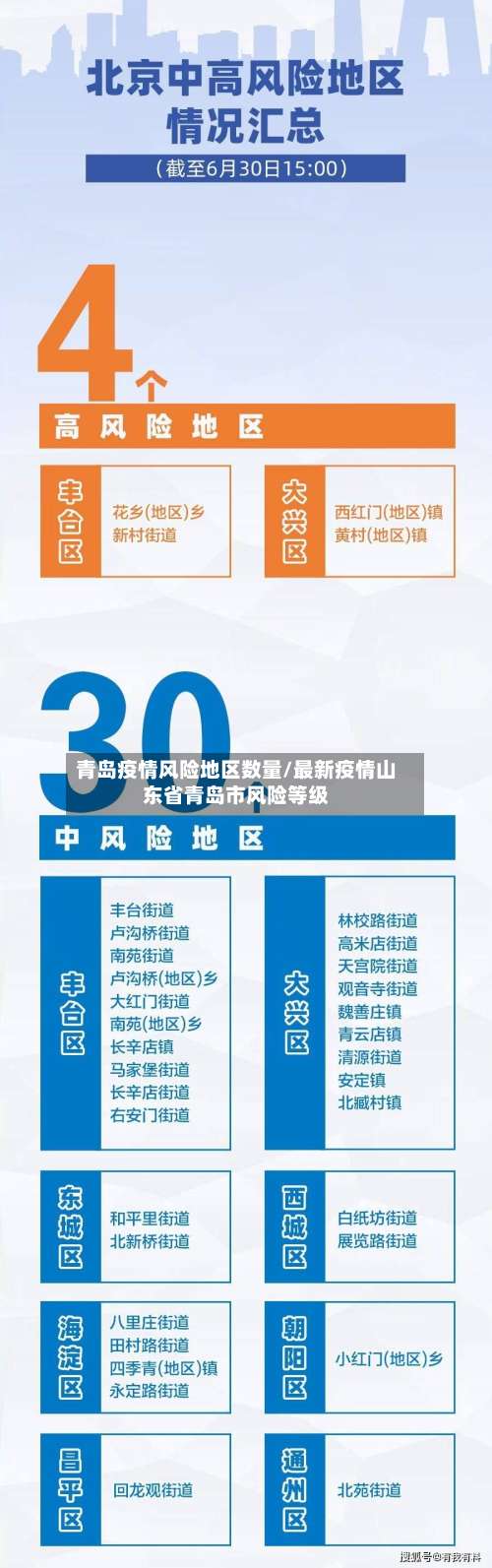 青岛疫情风险地区数量/最新疫情山东省青岛市风险等级-第2张图片