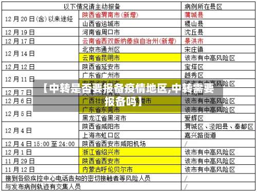 【中转是否要报备疫情地区,中转需要报备吗】-第1张图片