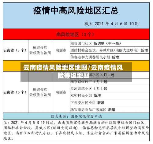 云南疫情风险地区地图/云南疫情风险等级地图-第2张图片