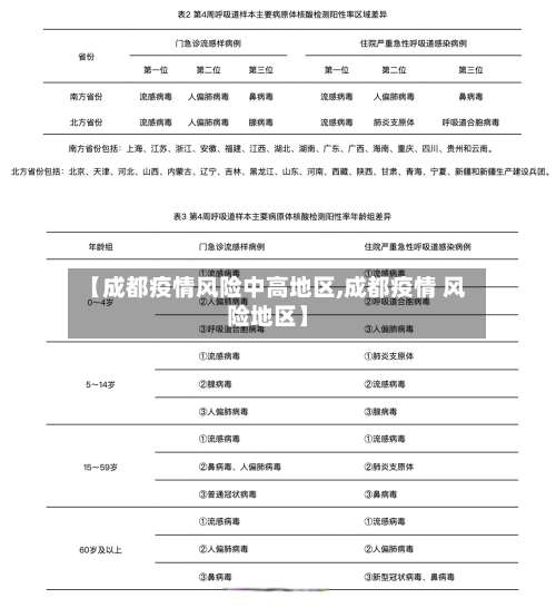 【成都疫情风险中高地区,成都疫情 风险地区】-第1张图片
