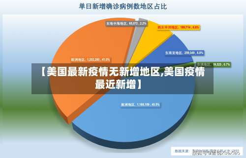 【美国最新疫情无新增地区,美国疫情最近新增】-第3张图片