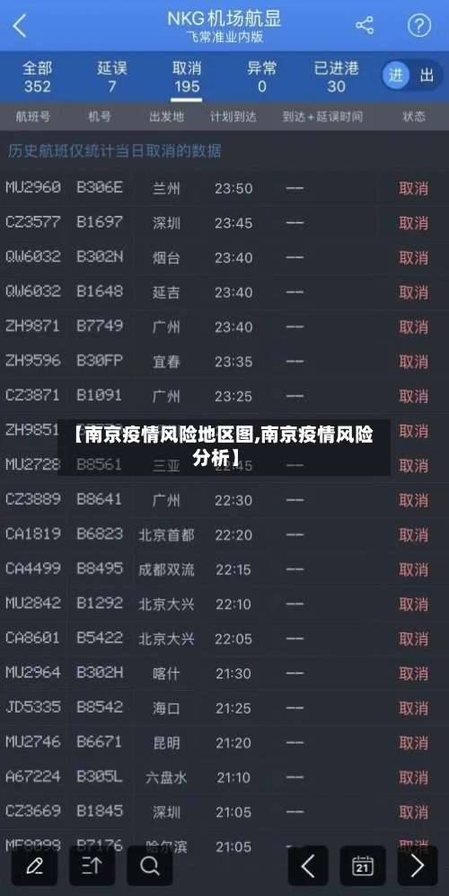 【南京疫情风险地区图,南京疫情风险分析】-第2张图片
