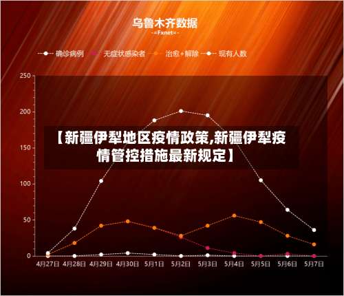 【新疆伊犁地区疫情政策,新疆伊犁疫情管控措施最新规定】-第2张图片