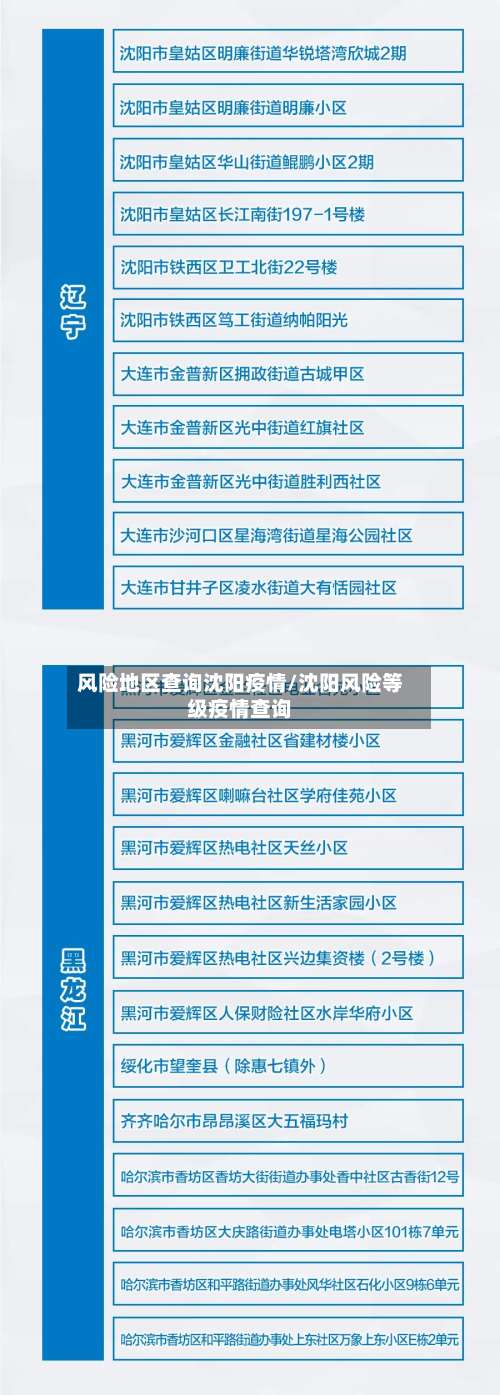 风险地区查询沈阳疫情/沈阳风险等级疫情查询-第1张图片