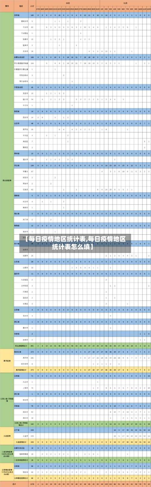 【每日疫情地区统计表,每日疫情地区统计表怎么填】-第1张图片