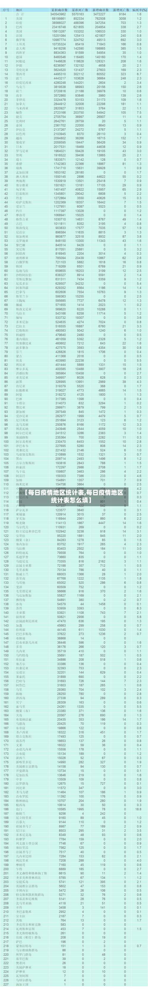 【每日疫情地区统计表,每日疫情地区统计表怎么填】-第2张图片