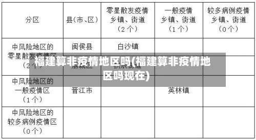 福建算非疫情地区吗(福建算非疫情地区吗现在)-第1张图片