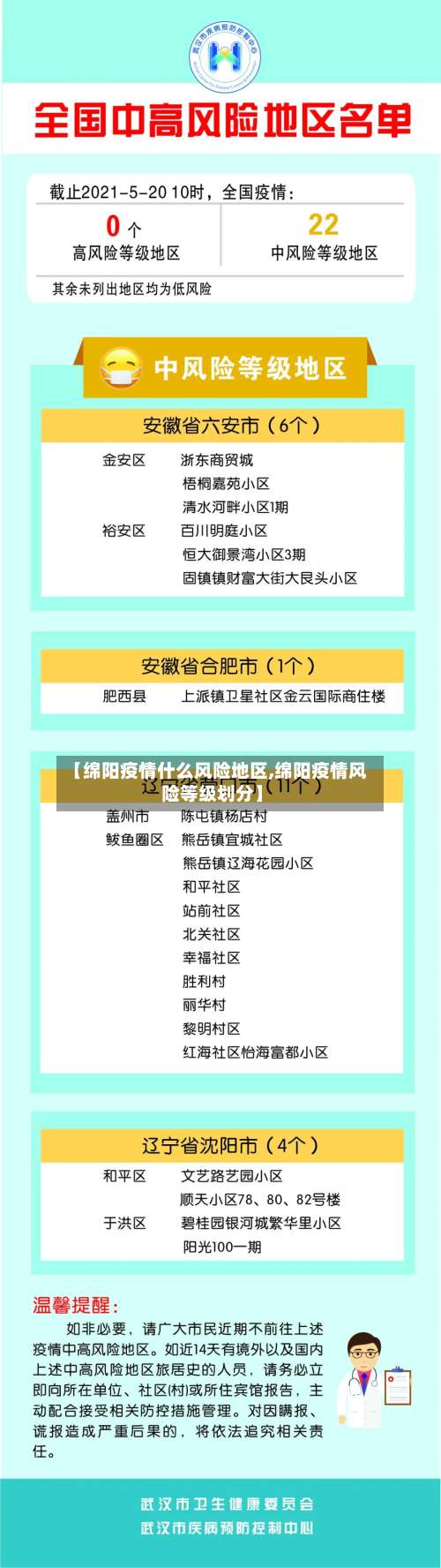 【绵阳疫情什么风险地区,绵阳疫情风险等级划分】-第3张图片