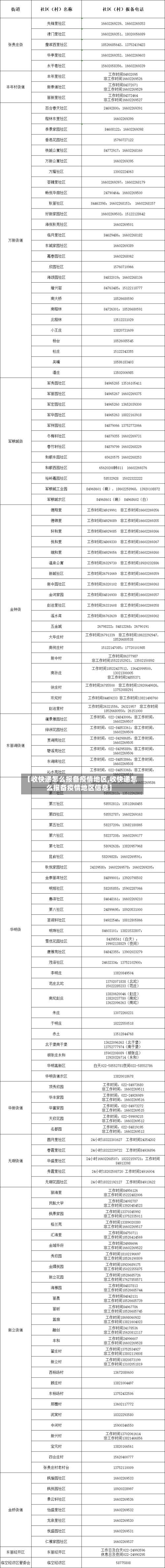 【收快递怎么报备疫情地区,收快递怎么报备疫情地区信息】-第3张图片