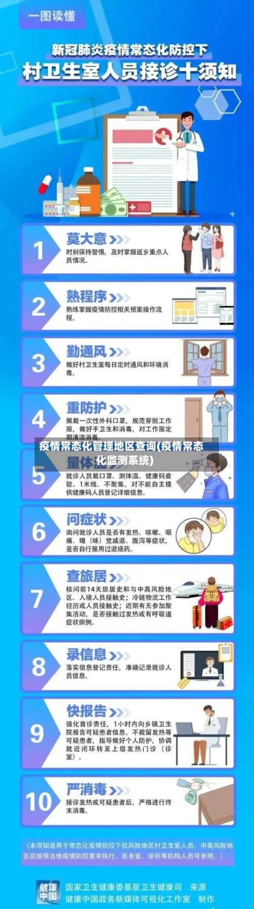 疫情常态化管理地区查询(疫情常态化监测系统)-第1张图片