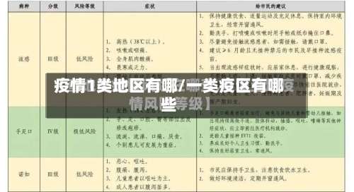 疫情1类地区有哪/一类疫区有哪些-第3张图片