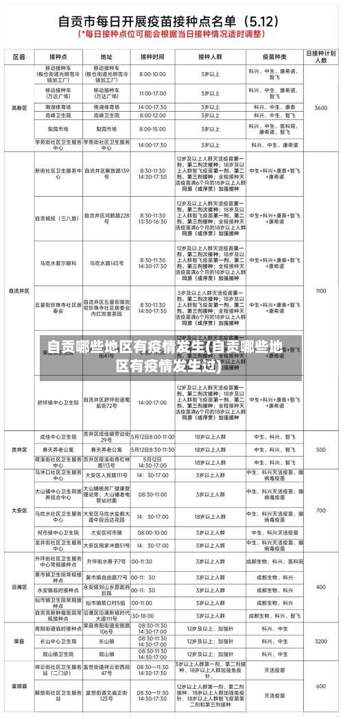自贡哪些地区有疫情发生(自贡哪些地区有疫情发生过)-第1张图片